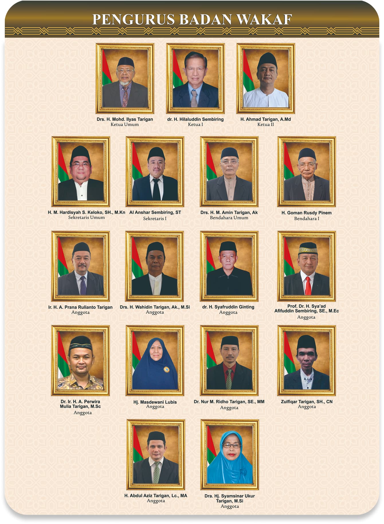 Majelis Badan Wakaf Awal