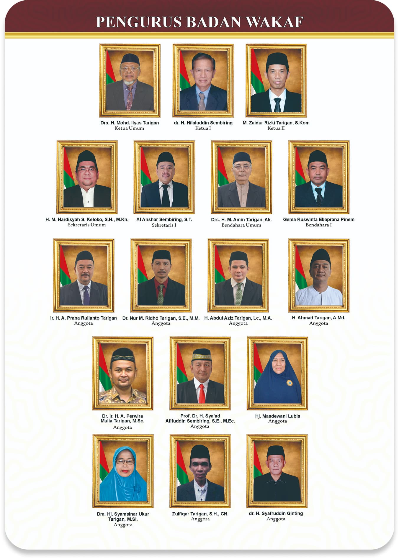 Majelis Badan Wakaf Awal